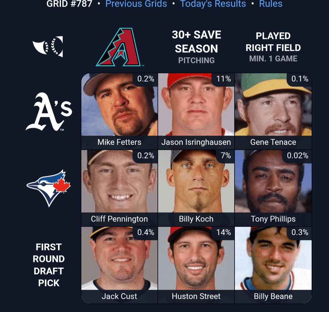 Everyone is an A's player