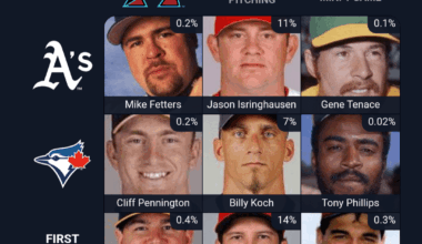 Everyone is an A's player