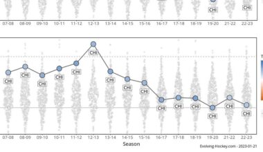 Should the Winnipeg Jets actually sign Jonnathan Toews