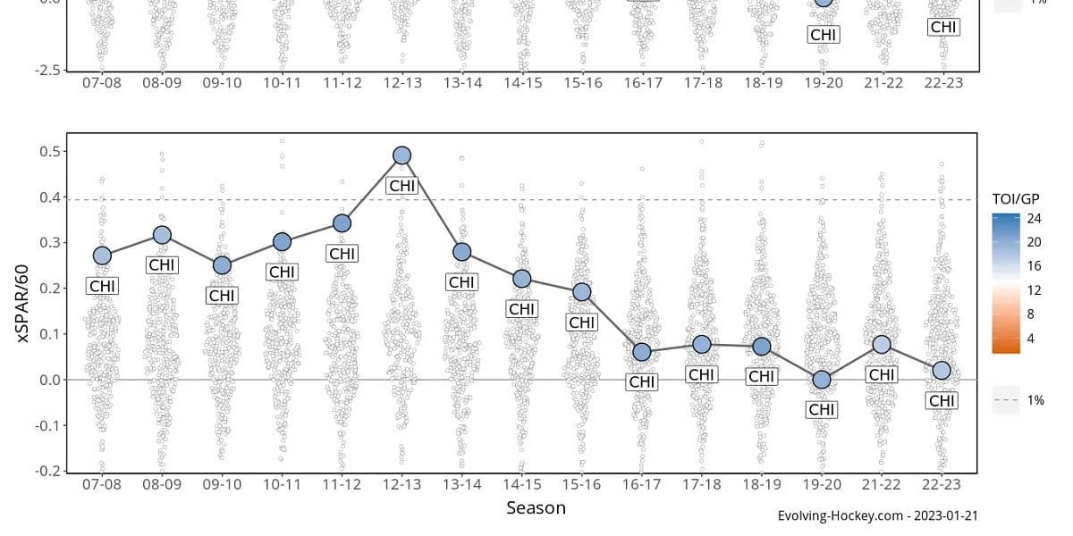 Should the Winnipeg Jets actually sign Jonnathan Toews