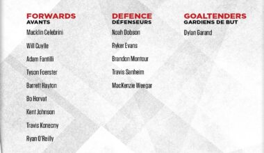 Barrett Hayton in the Canada roster for the IIHF World Championship