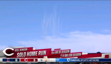 Will Benson Blasts another 3-0 Reds