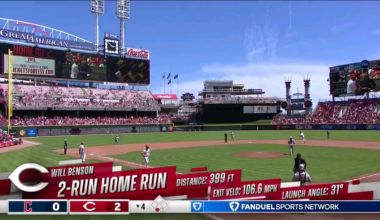 Will Benson with Another HR to make it a 2-0 Game and Extend his HR Streak to 4 Games