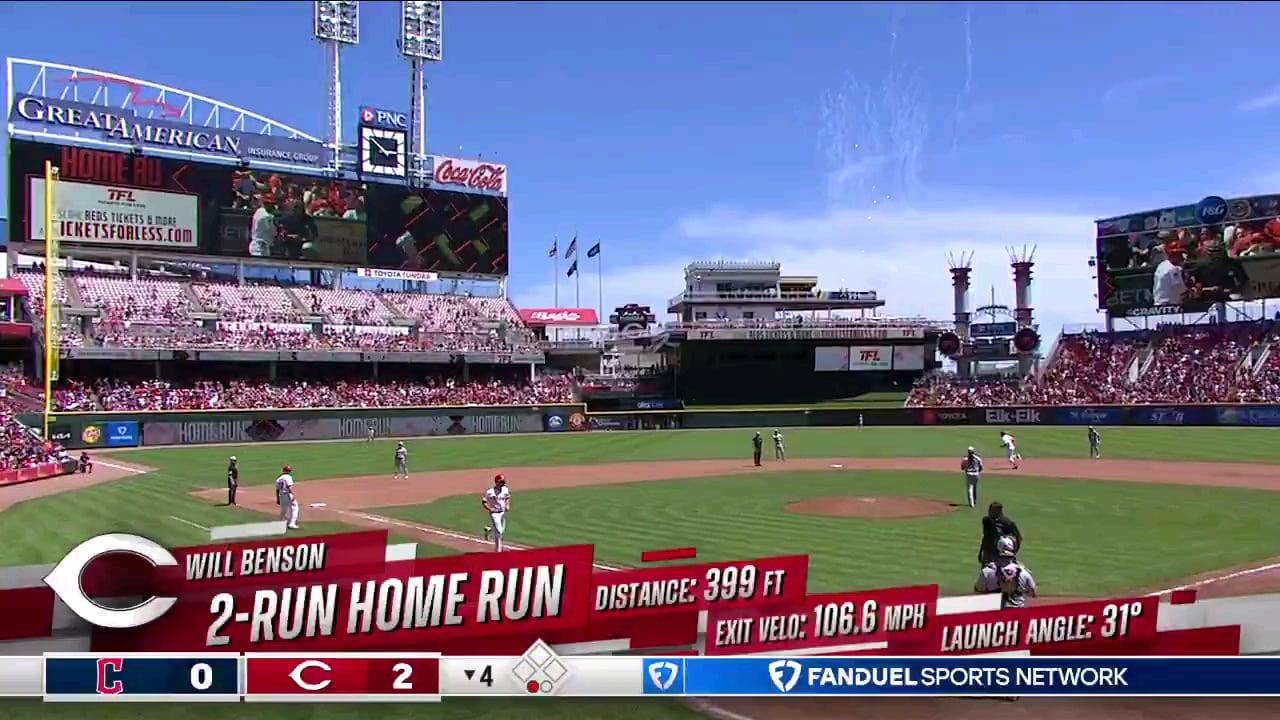 Will Benson with Another HR to make it a 2-0 Game and Extend his HR Streak to 4 Games
