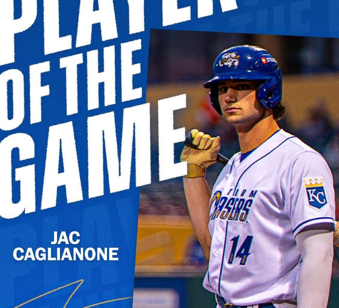 Jac Caglianone went 3/4 with a double today. A solid day for him in Omaha.