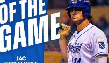 Jac Caglianone went 3/4 with a double today. A solid day for him in Omaha.