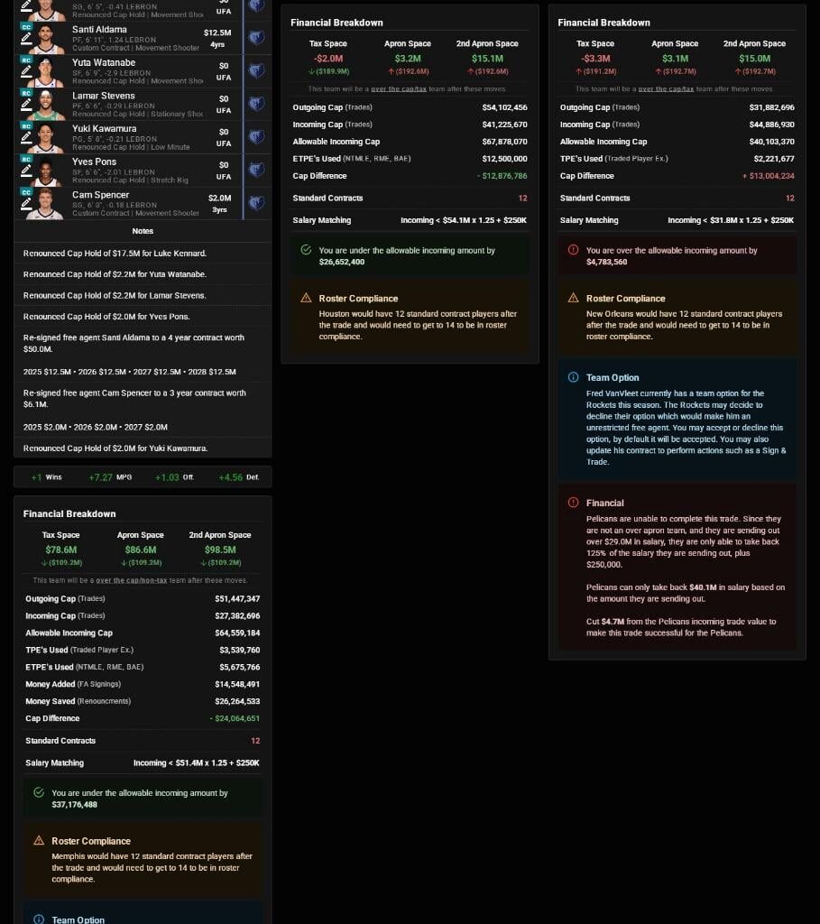 What will you think about that trade ?