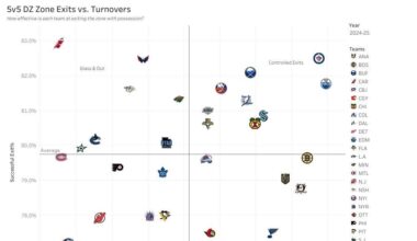 Armchair GM: Projecting the Roster for Acquisition Role Fits