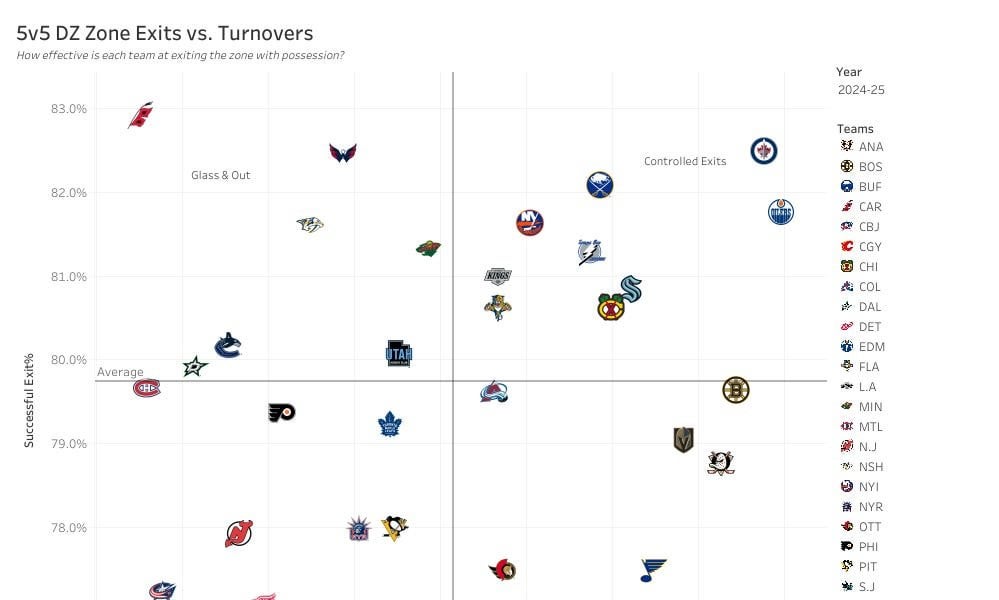 Armchair GM: Projecting the Roster for Acquisition Role Fits