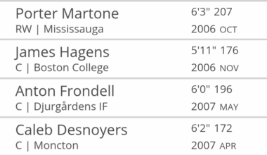 Names available at #4 Pick