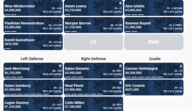 Jets 2025-2026 Roster Ideas