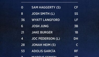 Rangers lineup for May 23, 2025 at Chicago-AL