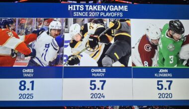 Tanev is a Warrior but That's a Lot of Hits