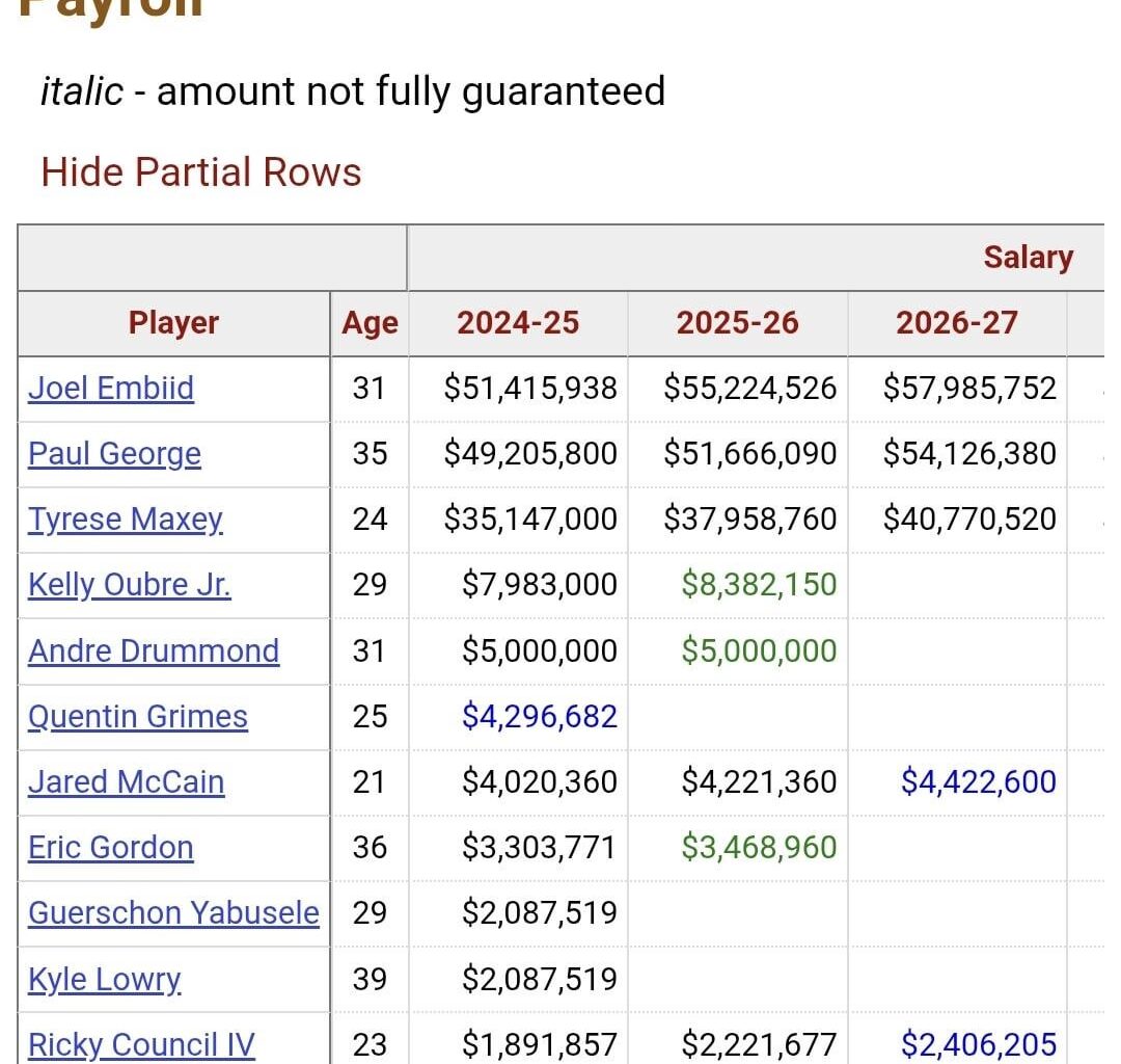 Draft Lottery Results Open Opportunity to Get a Guard from 76ers!?