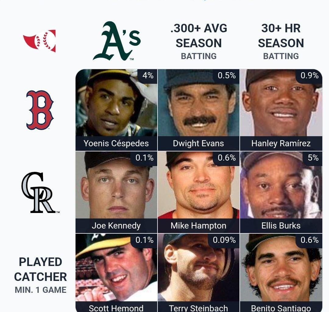 Immaculategrid-- who did you put for the A's today?