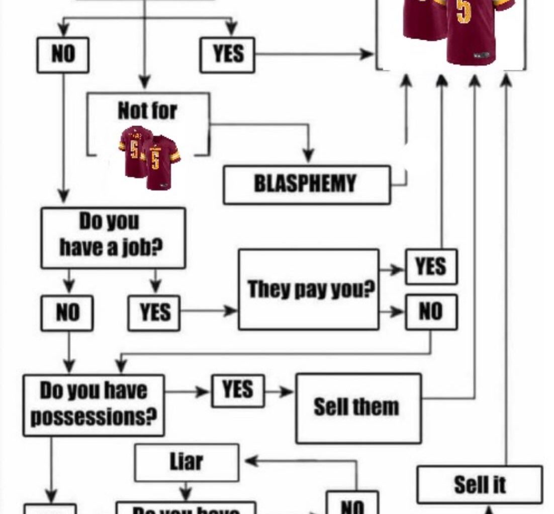 BUY A JAYDEN DANIELS JERSEY