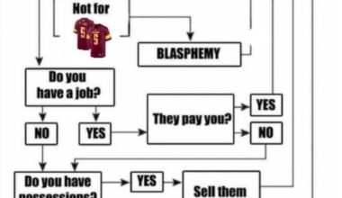 BUY A JAYDEN DANIELS JERSEY