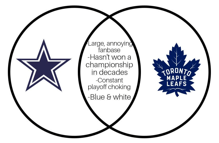 Leafs 🤝 Cowboys