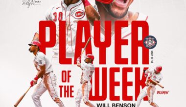 Will Benson named NL Player of the Week