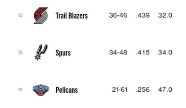 Remember ryan smith has to worry about his sucky basketball team first because he will always be under AZ