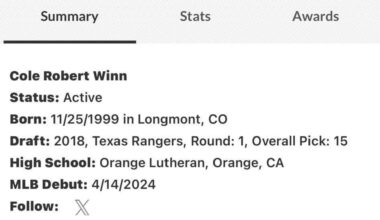 Cole Winn is dominating AAA This Year. 23IP and No Runs. Sub-1 WHIP