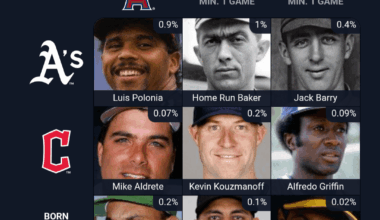 Everybody is an A's player