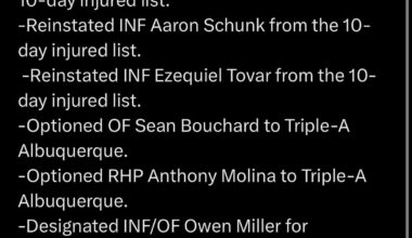 8 Roster Moves!