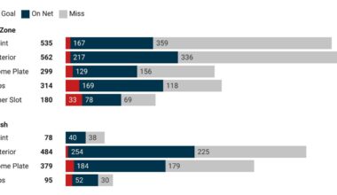 Tracking Project Complete Debrief - CBJ