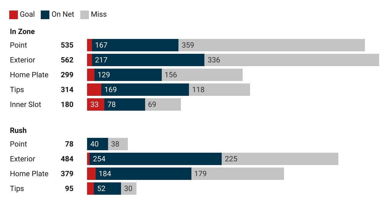 Tracking Project Complete Debrief - CBJ