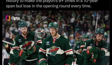 Sorry Wild Fans