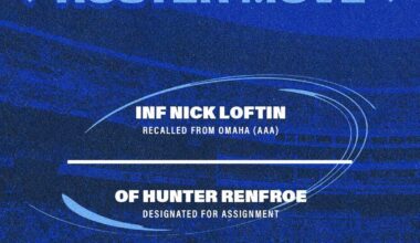 Hunter Renfroe- GONE