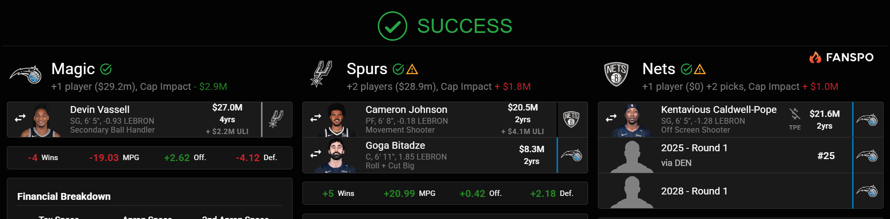 Continuing off the proposed Vassell to Orlando thread. Thoughts?