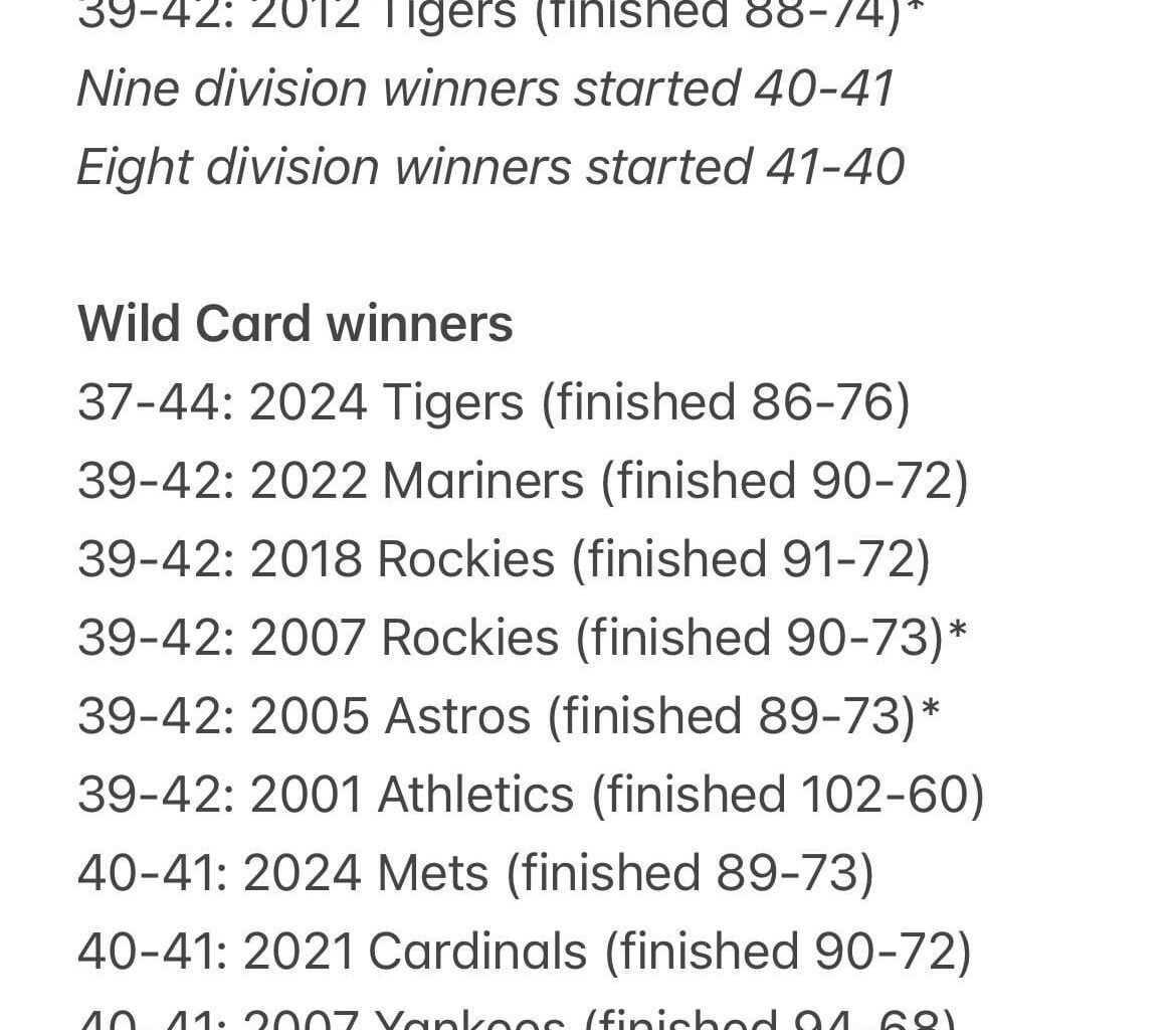 Slowest starts through first 81 games by playoff-bound teams