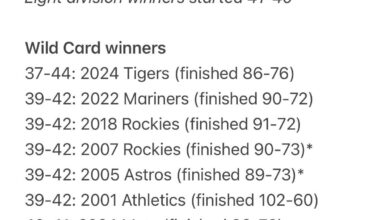 Slowest starts through first 81 games by playoff-bound teams