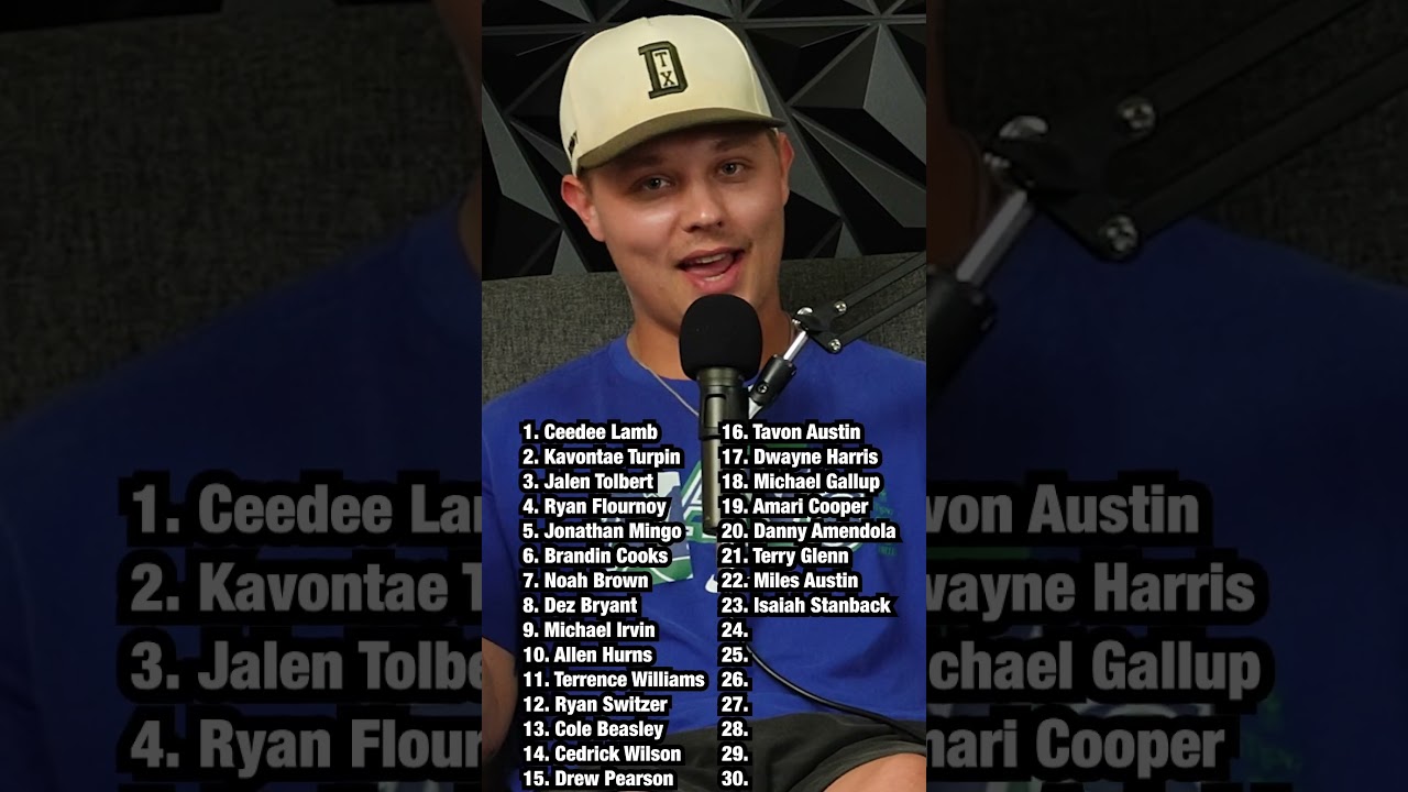 How many Dallas Cowboys Wide Receivers can you name? 🔥⭐️ #nfl #nfltrivia #dallascowboys