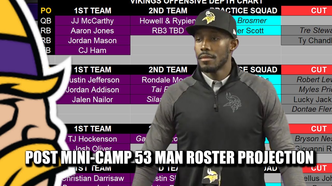 Minnesota Vikings Post Mini-Camp 53 Man Roster & Practice Squad Projection