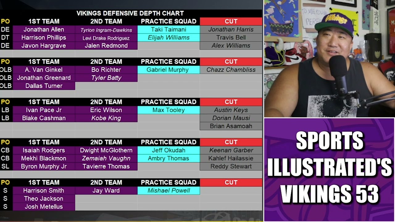 Reaction to Sports Illustrated's Minnesota Vikings 53 Man Roster Projection
