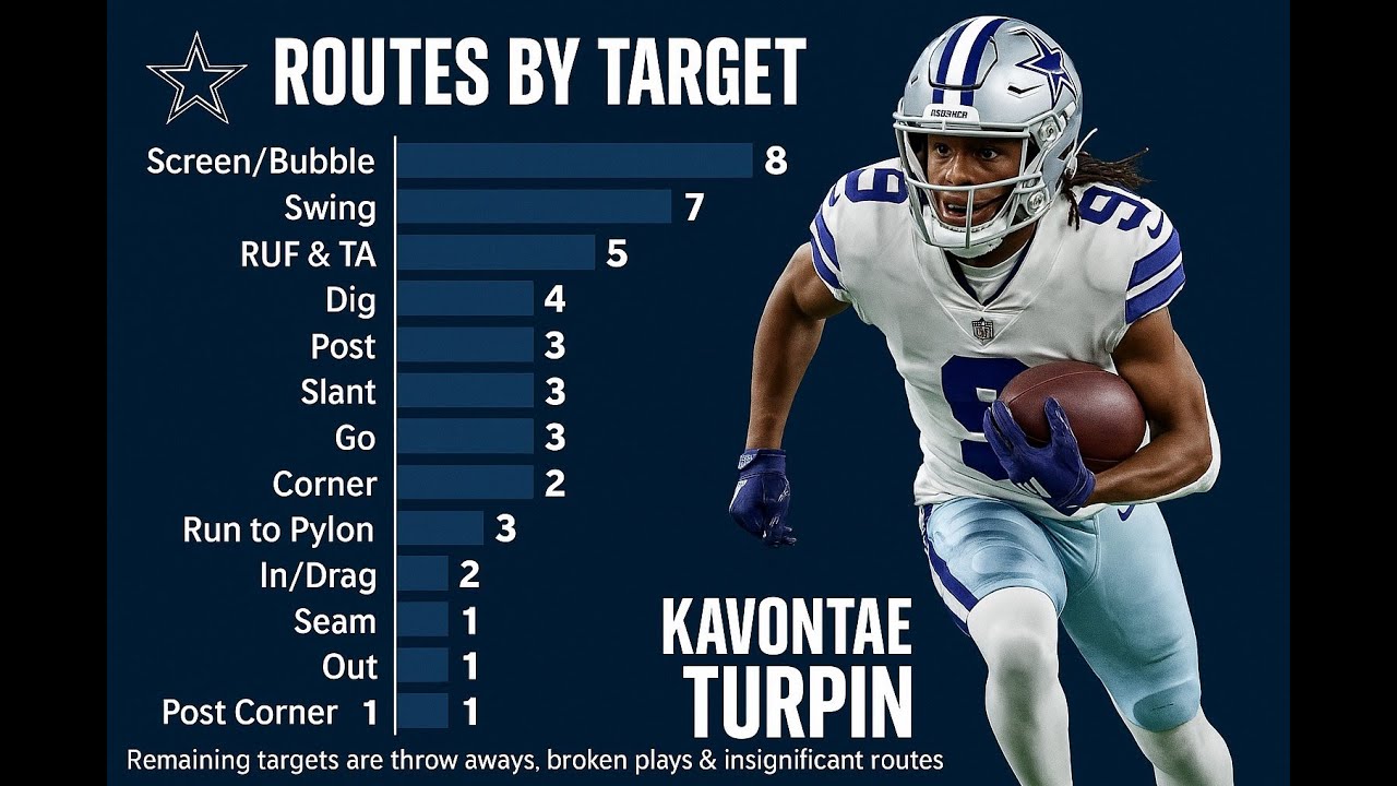 ✭ KaVontae Turpin should have been a 1000 yard player || All 22 Film Session || Part 1