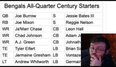 BENGALS FAN REACTS TO THE BENGALS ALL-QUATER CENTRY TEAM.........................