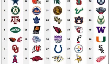 Did your favorite team(s) make the list?