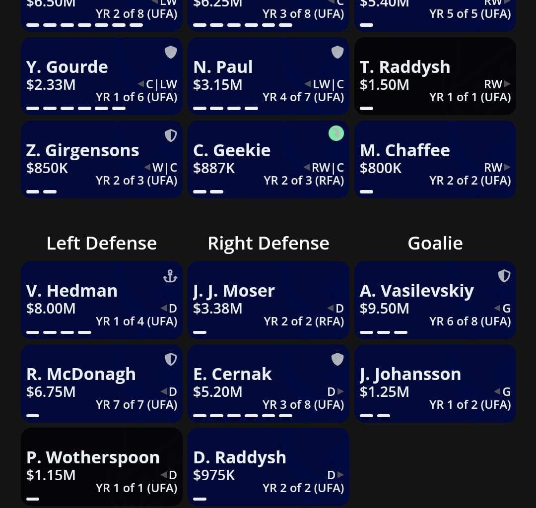 Possible Roster after signings