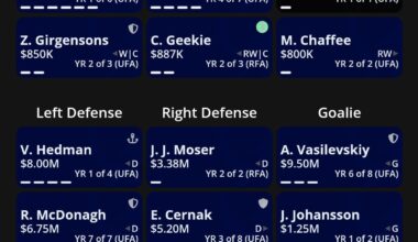 Possible Roster after signings