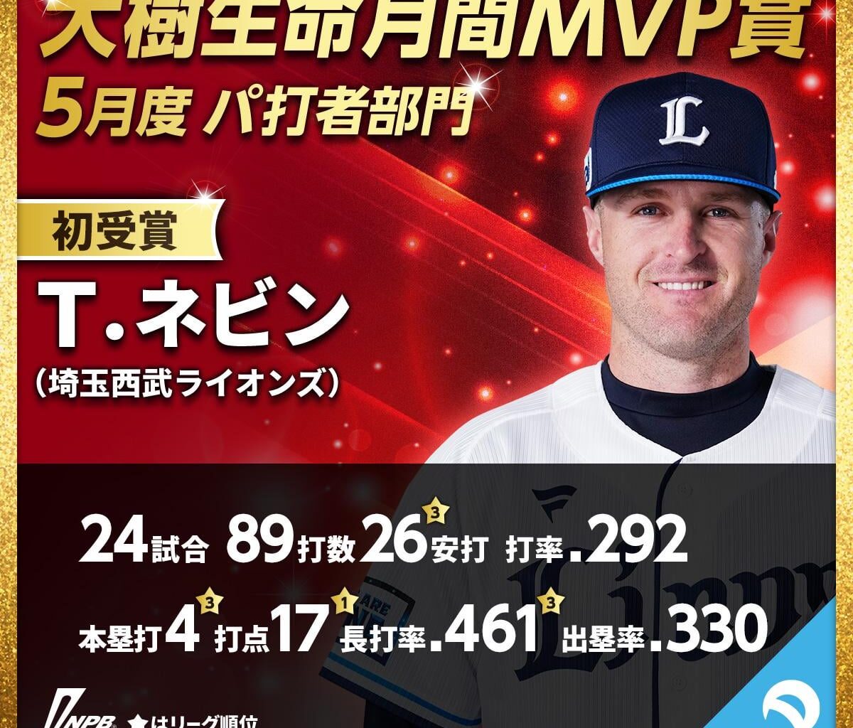 Tyler Nevin is killing it