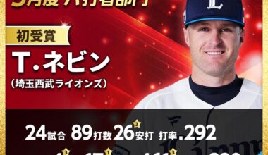 Tyler Nevin is killing it