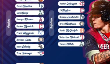 Frank Mozzicato and Carter Jensen will represent the Royals in the 2025 Futures Game