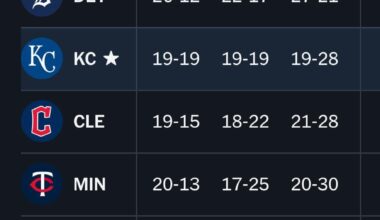 .500 Overall and 19-19 both home & away