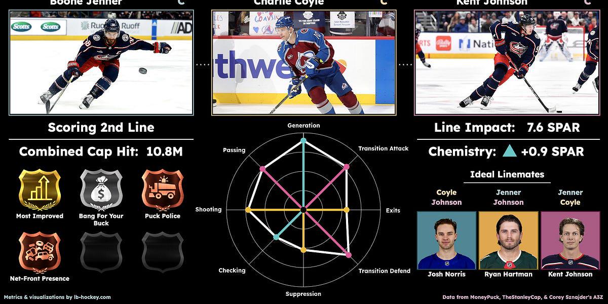 Evaluating Day 1 of Waddell's Reshaping and the Draft
