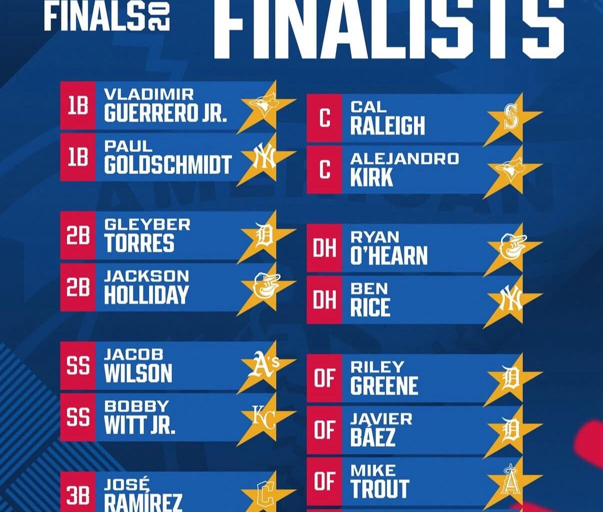 Mike Trout is an All-Star once again in 2025.