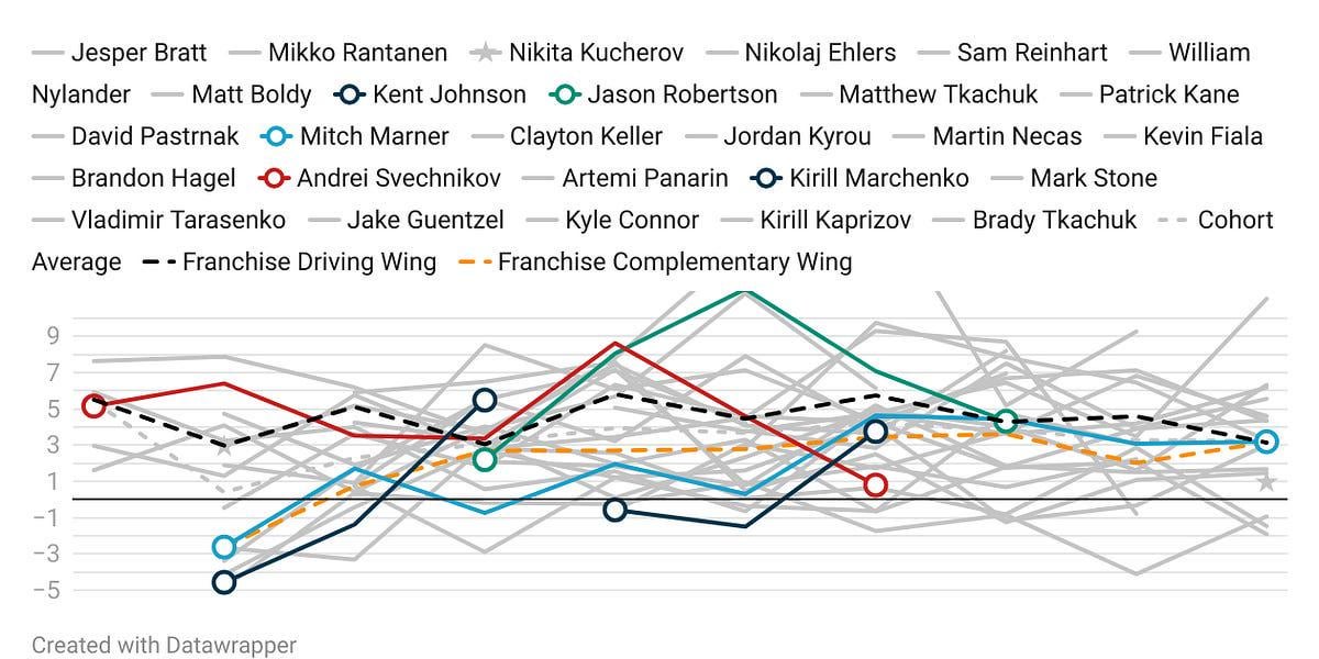 Should the Blue Jackets Trade KJ or Marchy for Robo? (Pøcke CBJ)