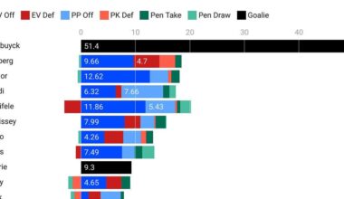 If I were Kevin Cheveldayoff... (Part 1: Needs)